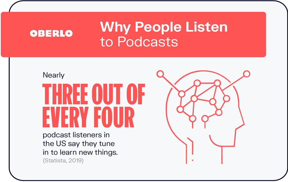 Pourquoi les gens écoutent des podcasts