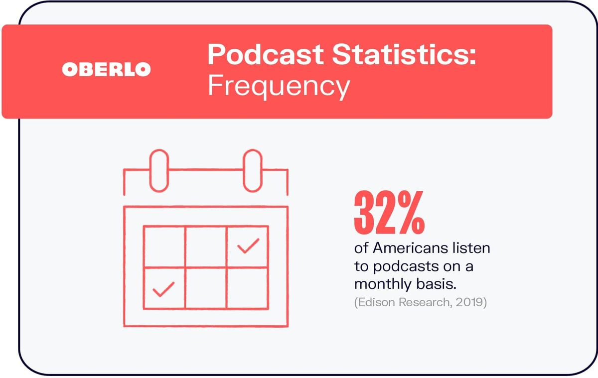 Estadístiques de podcasts: freqüència