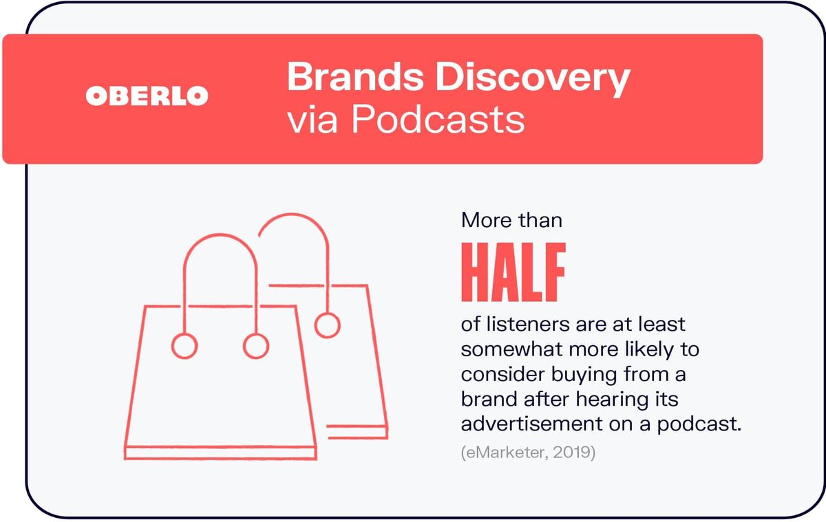 Tuotemerkit Discovery via Podcasts