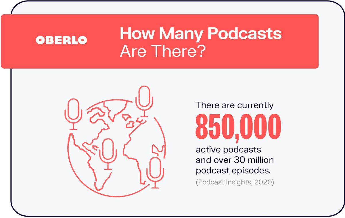 Kuinka monta podcastia on?