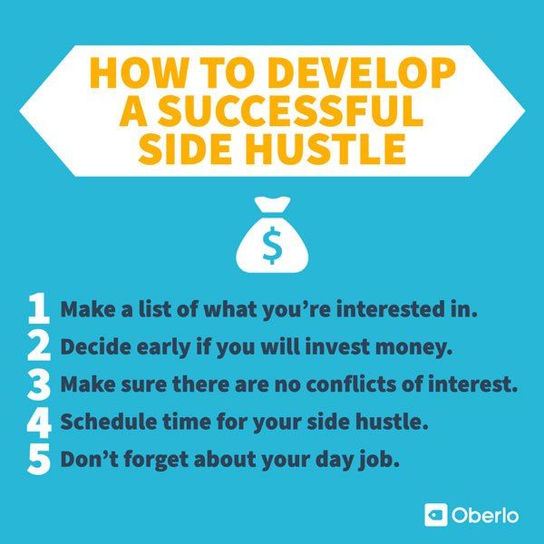 10 besten Ideen für Side Hustle, um zusätzliche 1.000 USD pro Monat zu verdienen