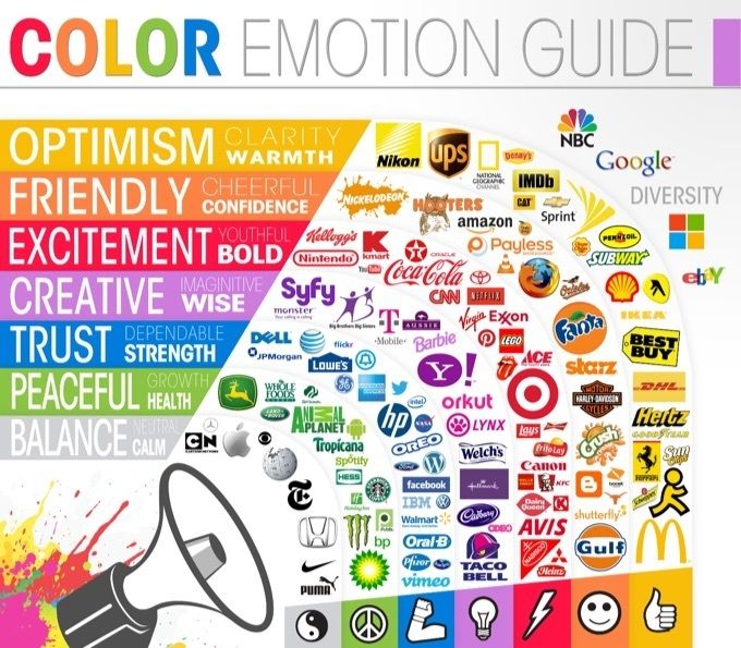 מדריך פסיכולוגיה צבעונית