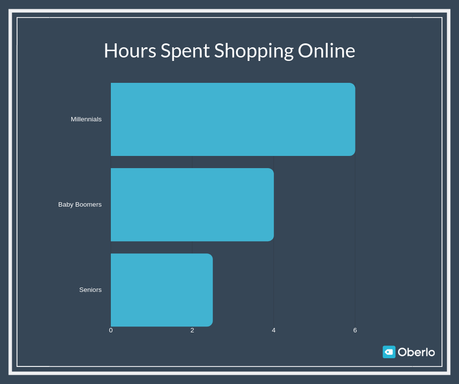 ساعات التسوق عبر الإنترنت
