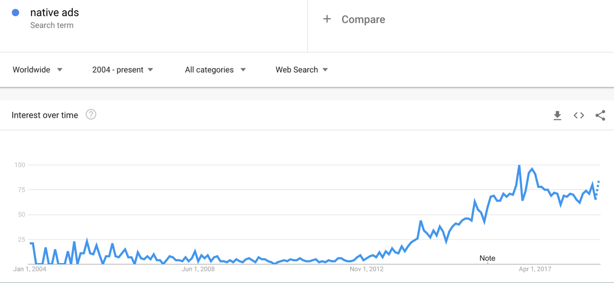 Google Trends Iklan Asli