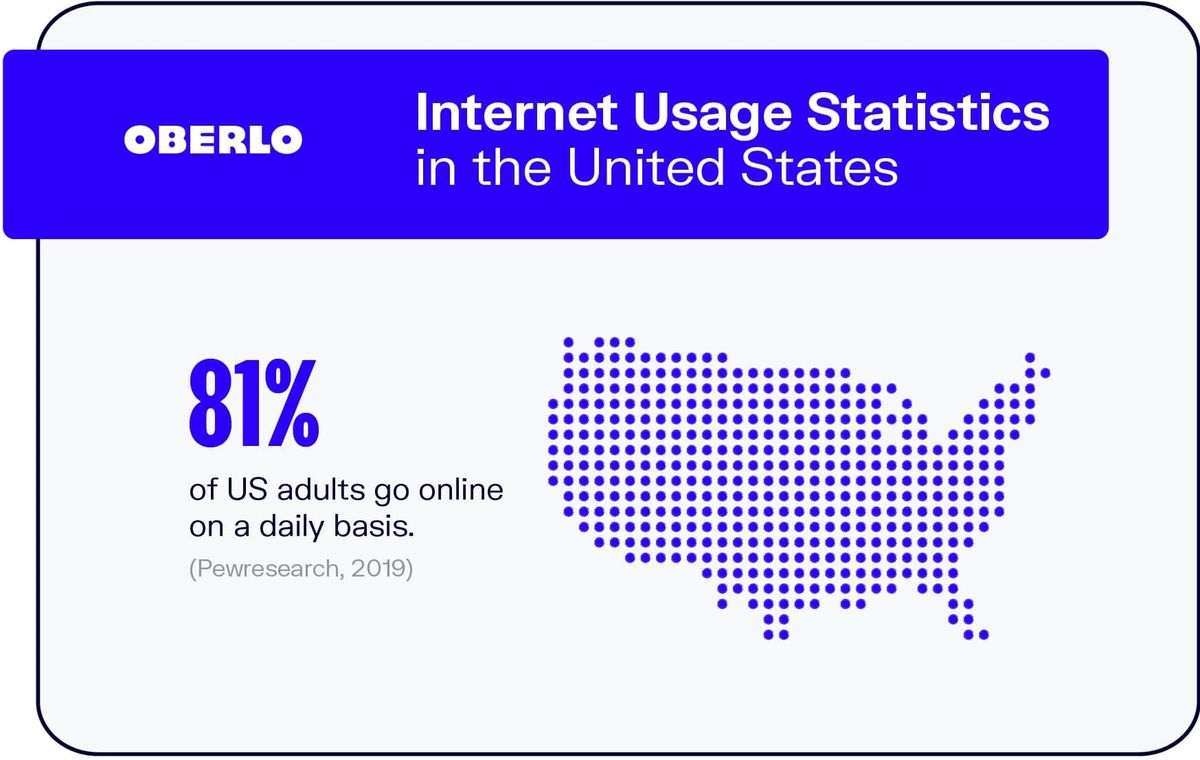 Interneta lietošanas statistika Amerikas Savienotajās Valstīs