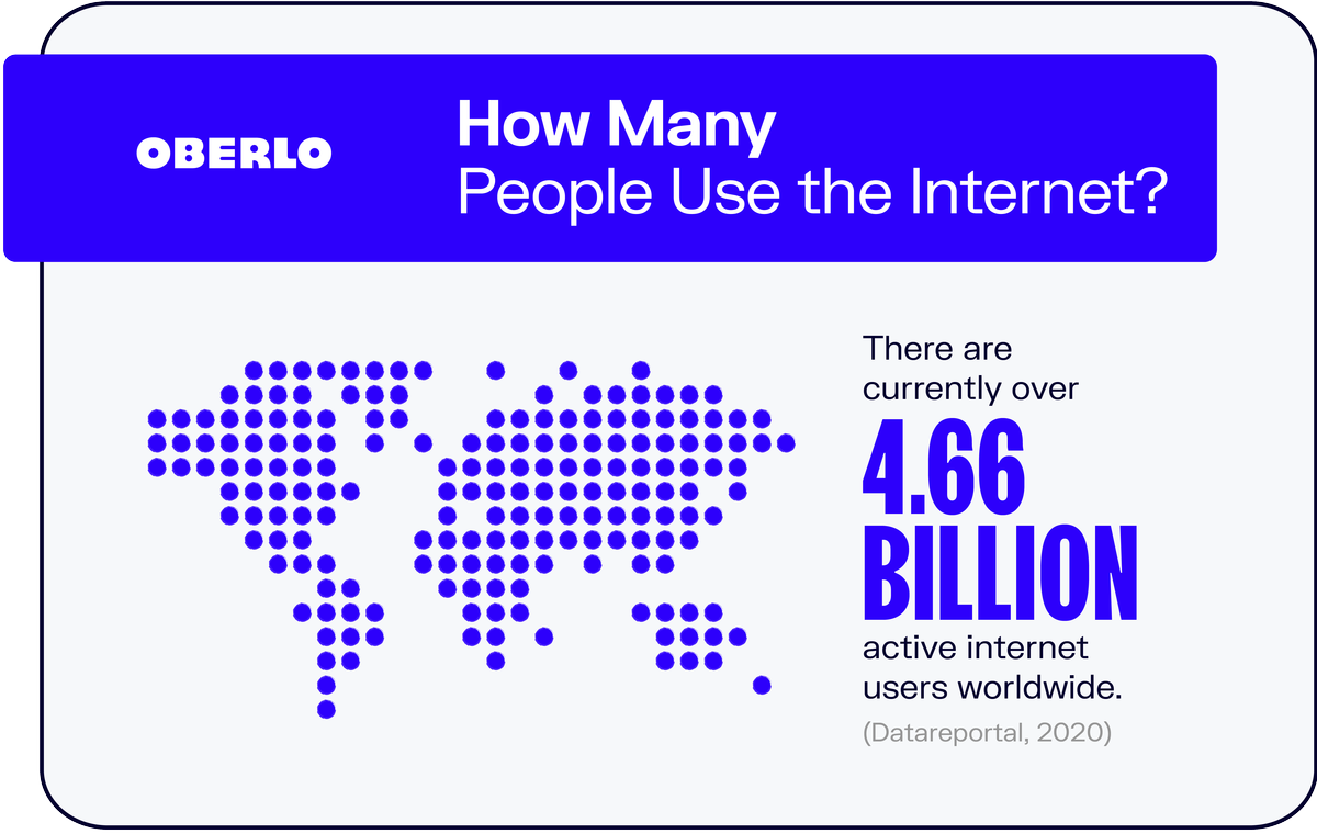 Cik cilvēku lieto internetu?