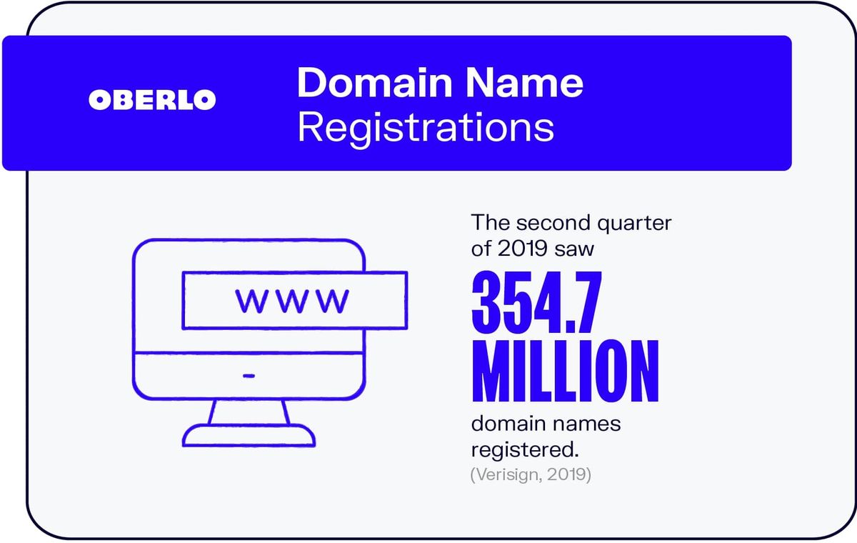 Registres de noms de domini