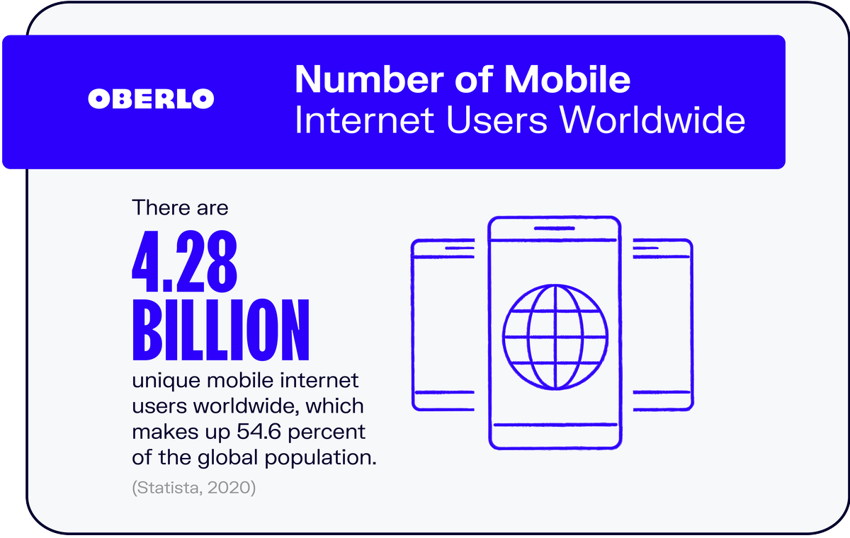दुनिया भर में मोबाइल इंटरनेट उपयोगकर्ताओं की संख्या