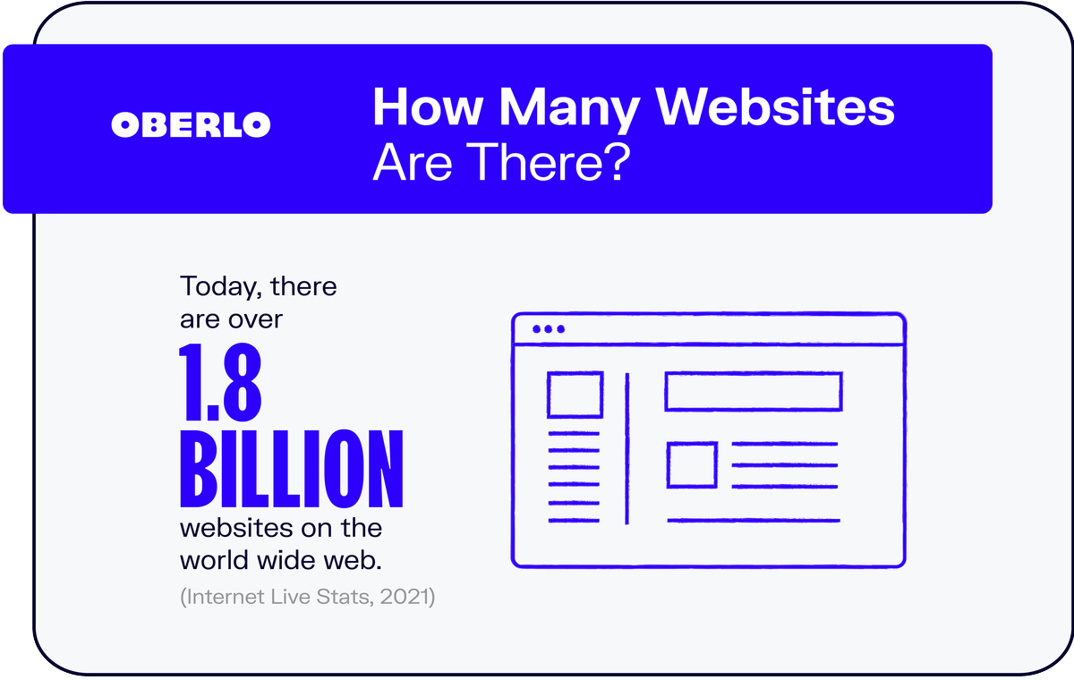 Mitu veebisaiti on?