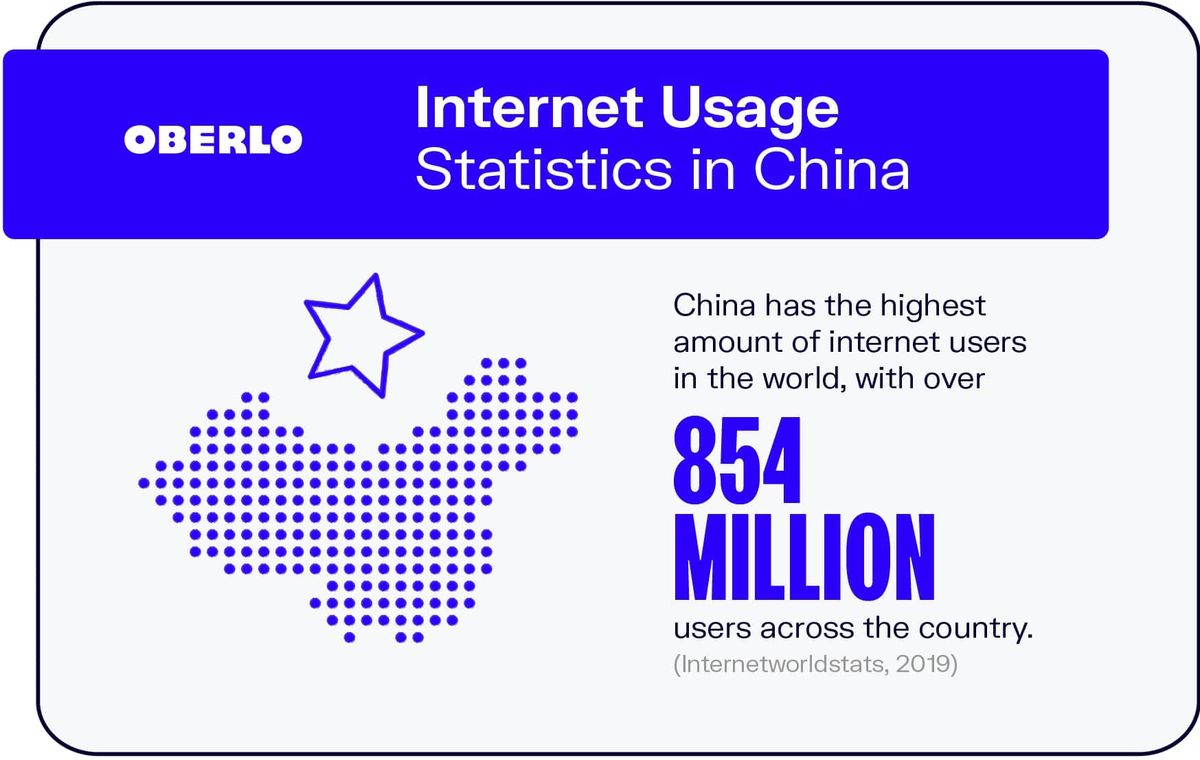 Interneti kasutamise statistika Hiinas