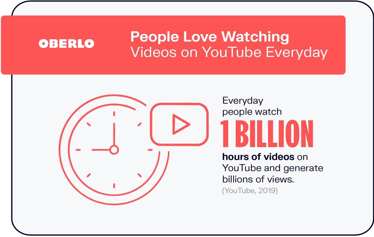 1 milliard timer YouTube-video dagligt