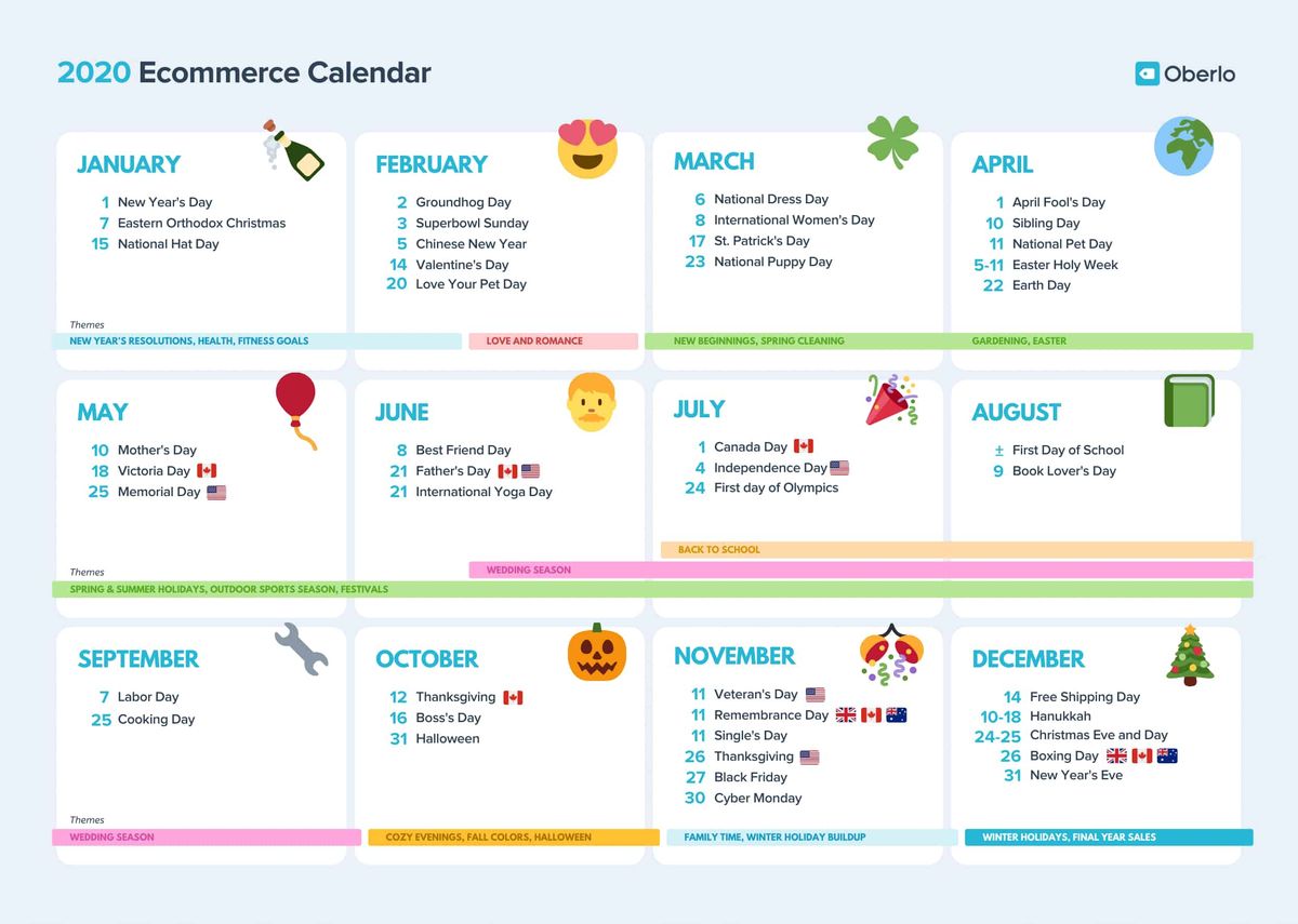 Calendari de màrqueting de comerç electrònic Oberlo 2020