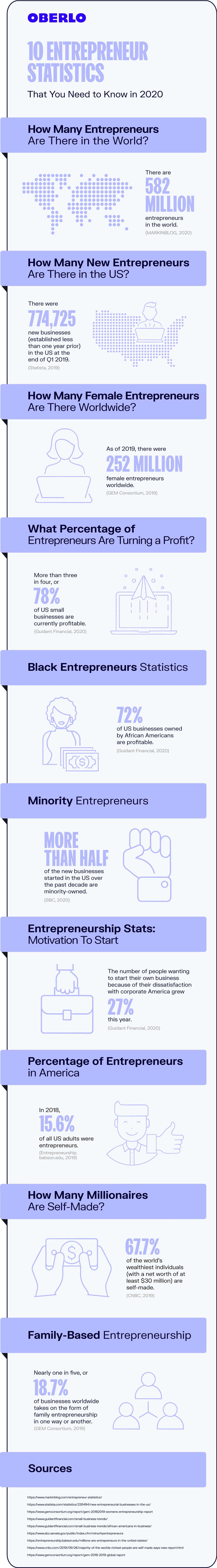 estadístiques d’empresaris 2020