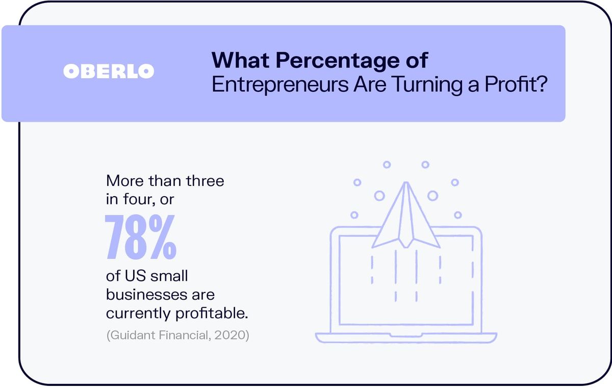 起業家の何パーセントが利益を上げていますか？