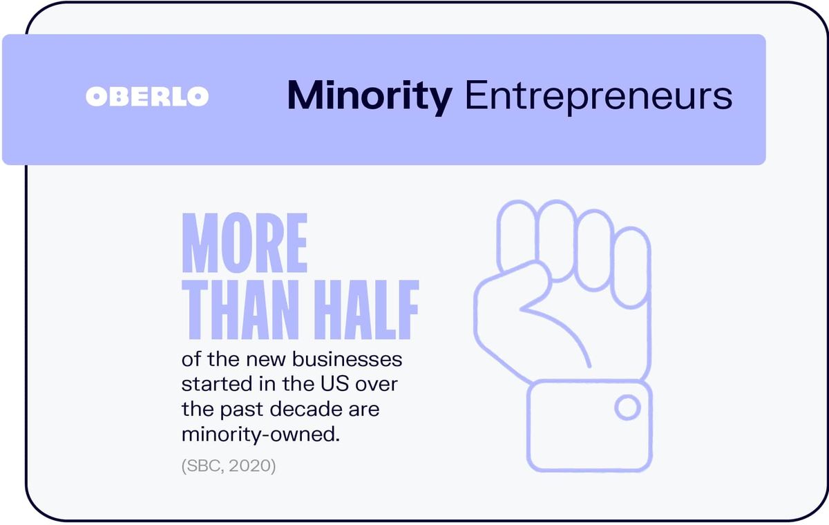 رجال الأعمال الأقلية