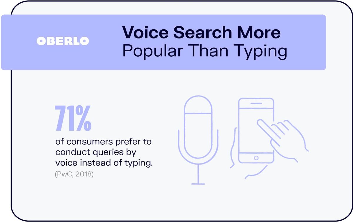 Voice Search populairder dan typen