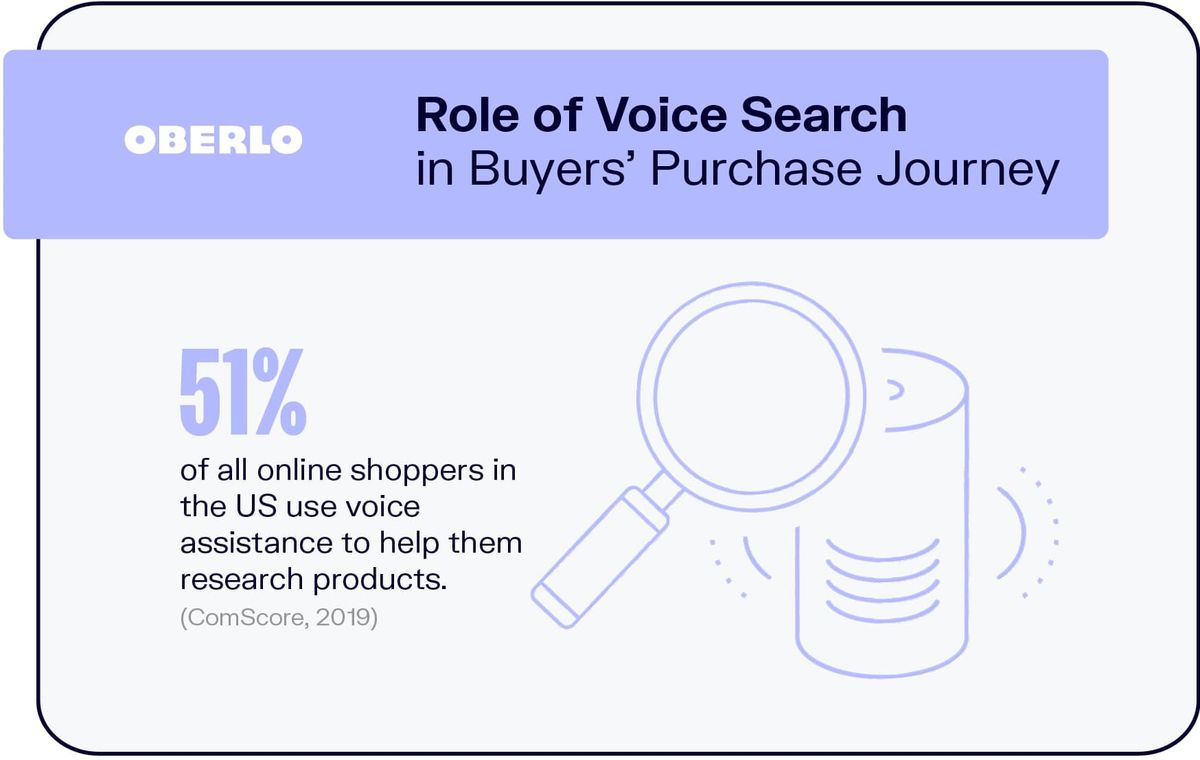 Peranan Pencarian Suara dalam Perjalanan Pembelian Pembeli