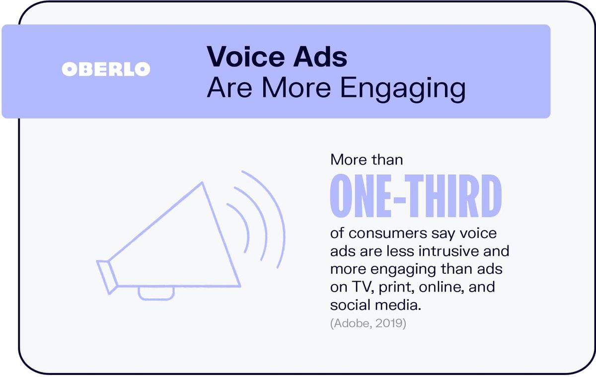 Гласовите реклами са по-ангажиращи