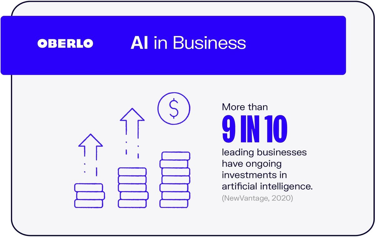 AI в бизнеса