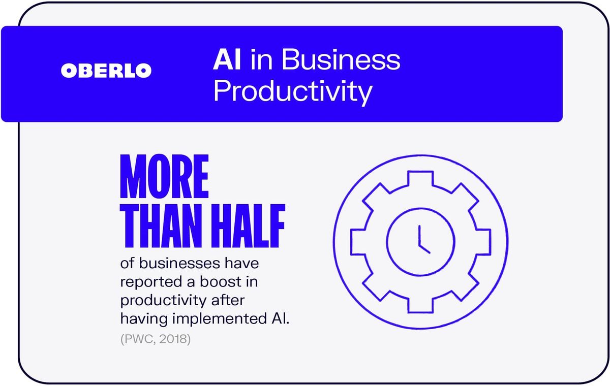 AI в бизнес производителността