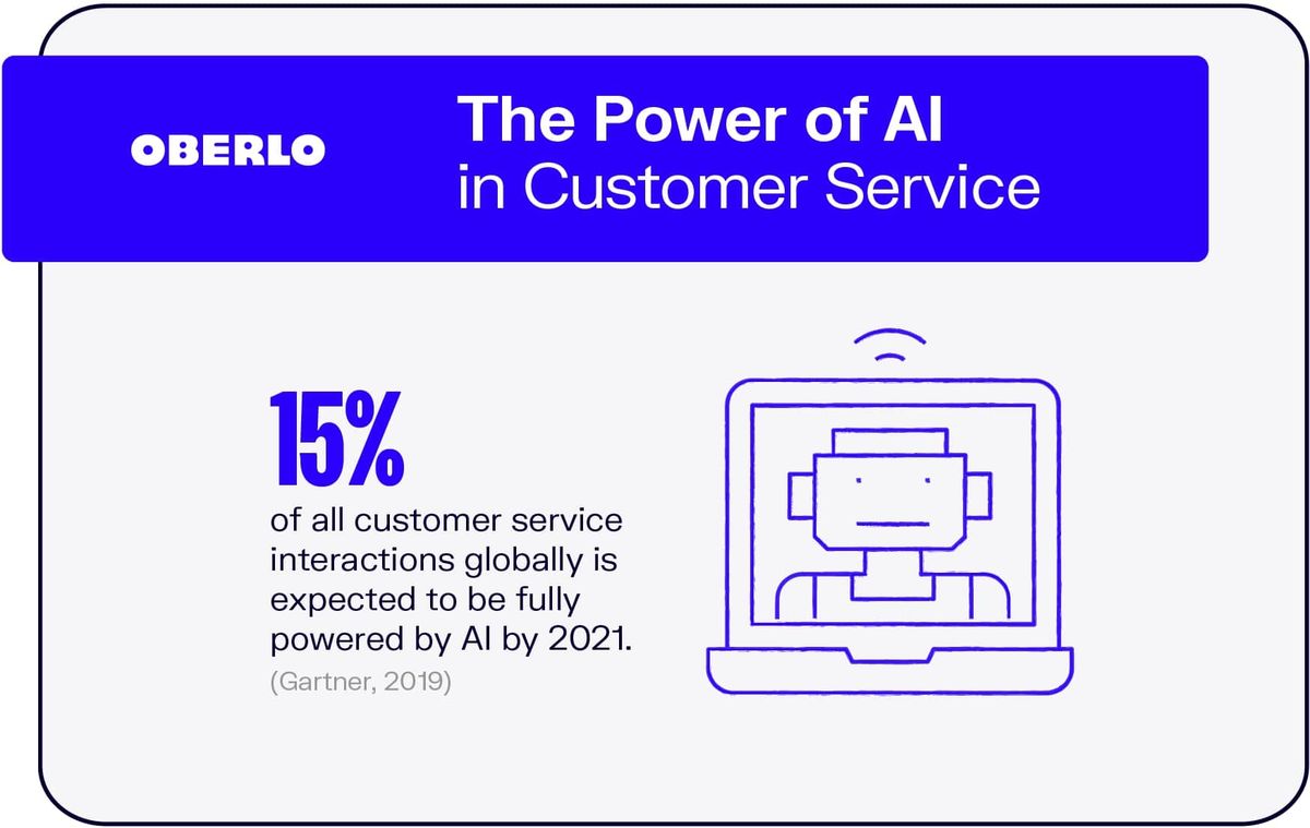 El poder de la IA en el servicio al cliente