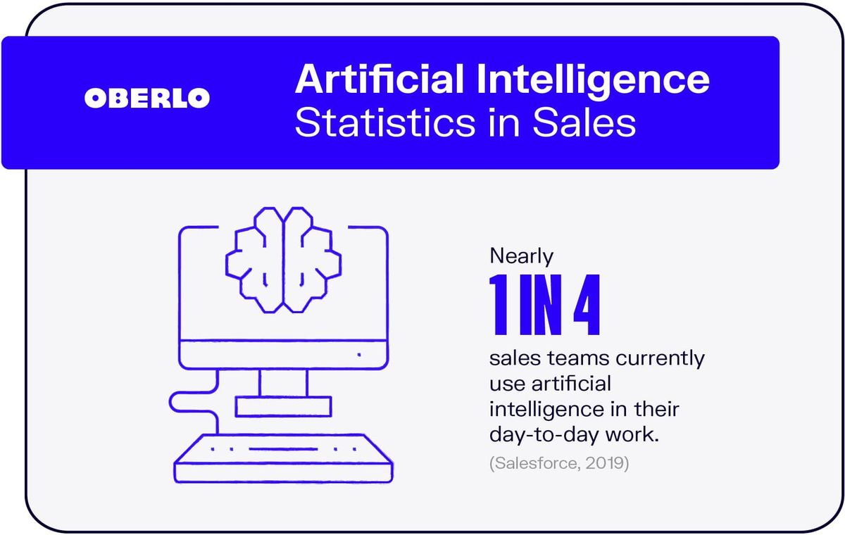 Estadísticas de inteligencia artificial en ventas
