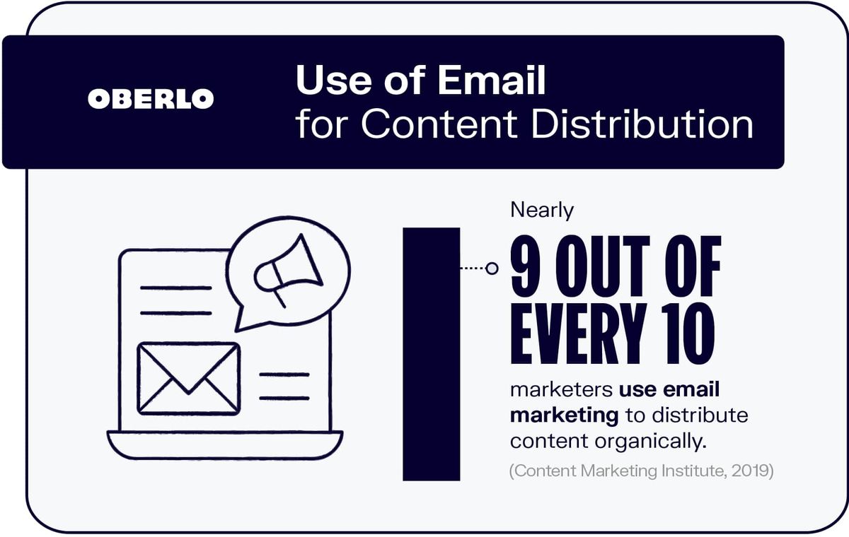 Bruk av e-post for distribusjon av innhold