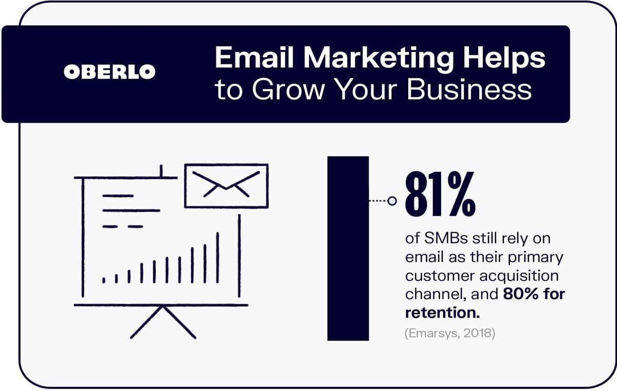 E-postmarkedsføring hjelper deg med å utvide virksomheten din