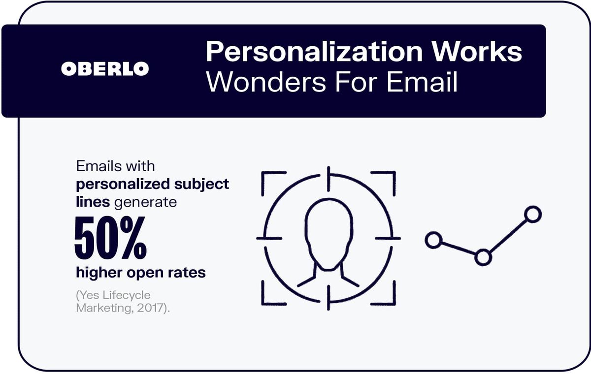 Personalisierung wirkt Wunder für E-Mail