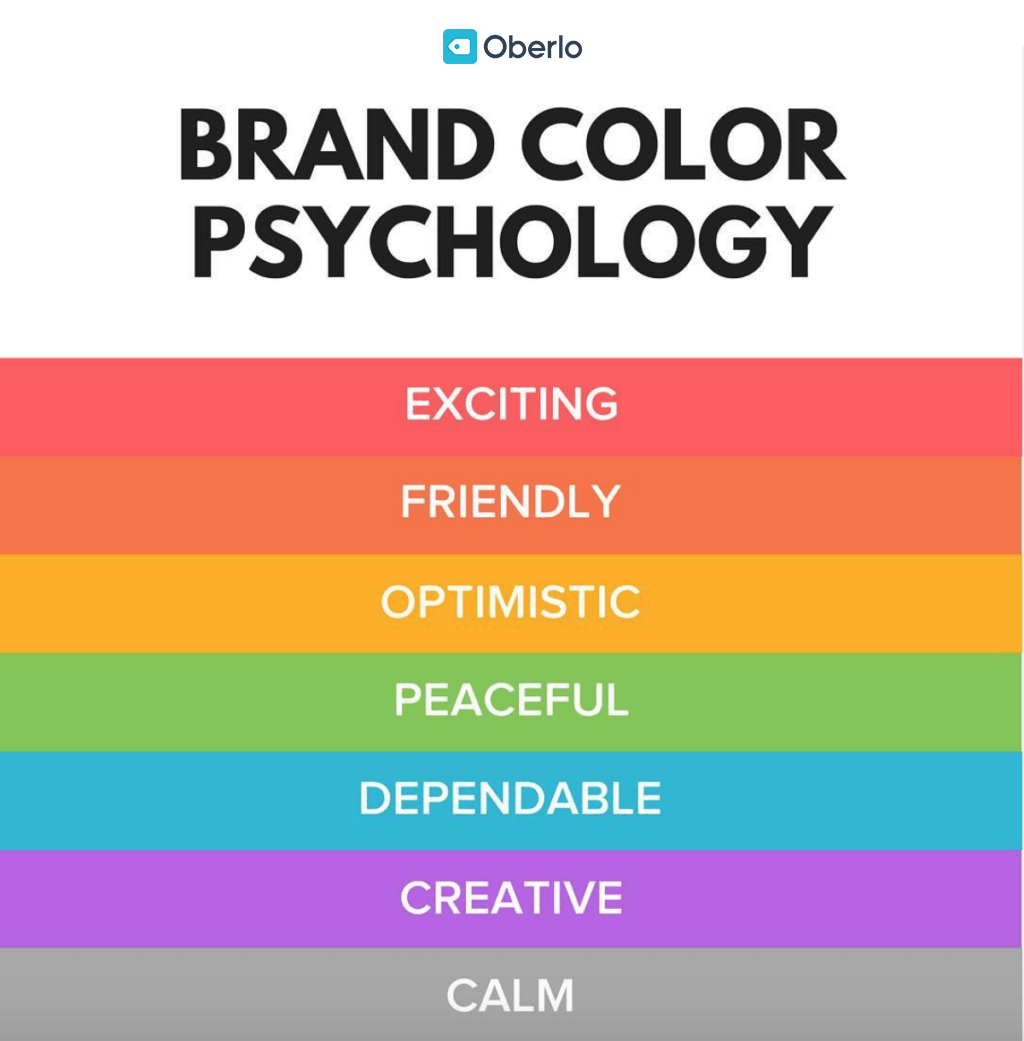 Psicología del color de la marca
