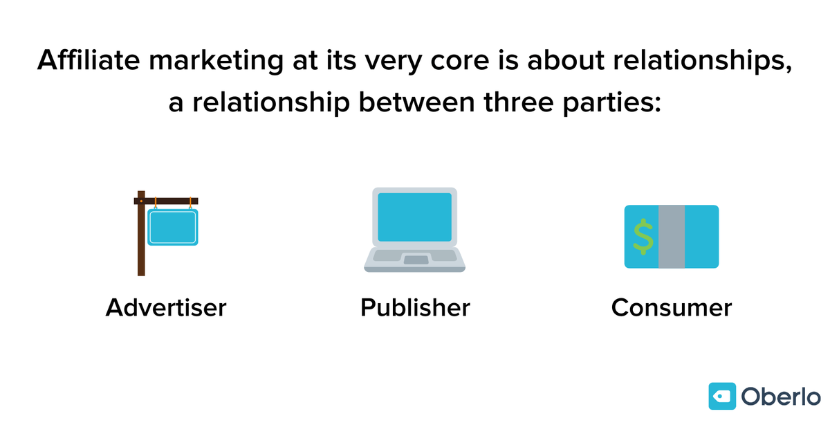 процеса на партньорски маркетинг