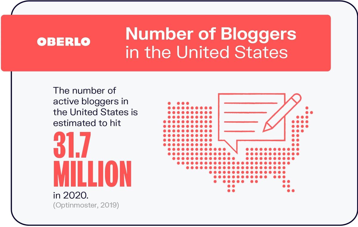 كم عدد المدونين في الولايات المتحدة؟