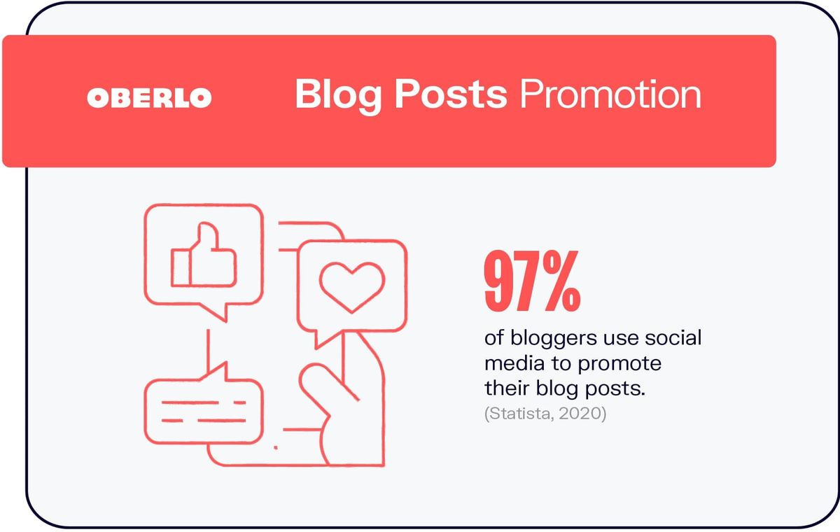 كيف يقوم المدونون بترويج منشورات المدونة