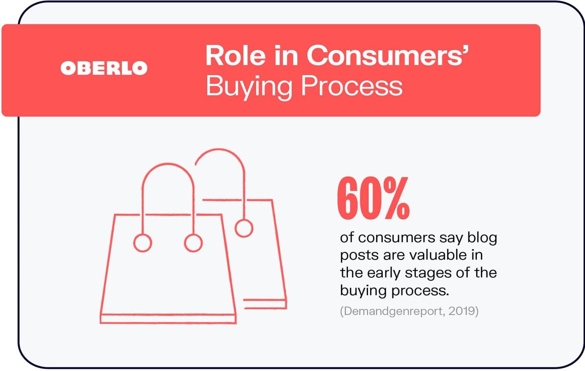 Роля в процеса на закупуване на потребителите