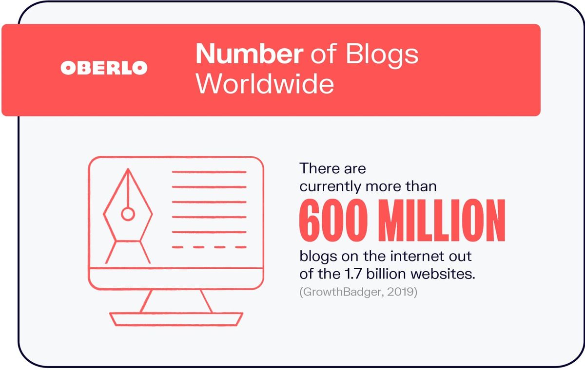 كم عدد المدونات الموجودة؟