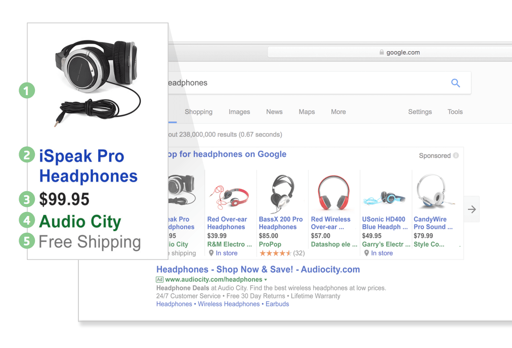 Google Shopping-Anzeigenkomponenten