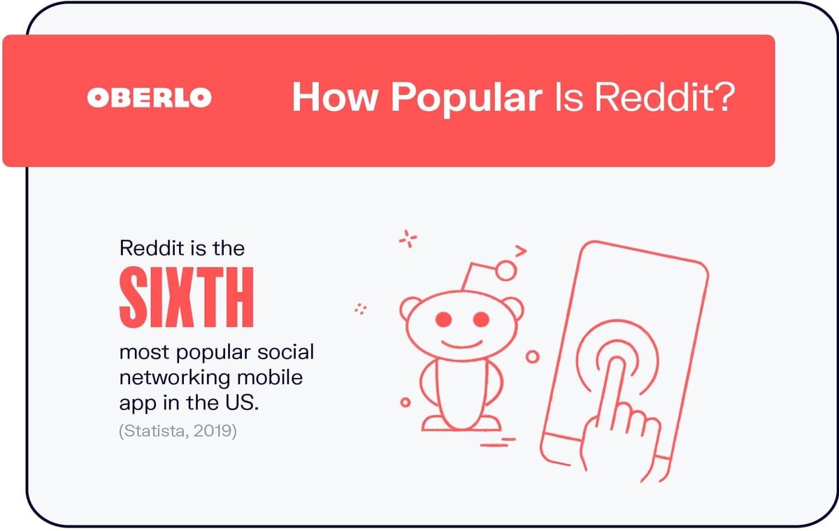 Jak popularny jest Reddit?