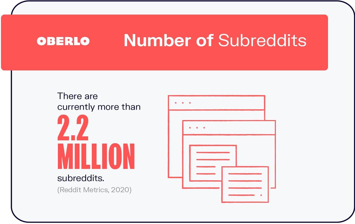 Number of Subreddits