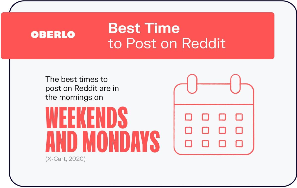Най-доброто време за публикуване на Reddit