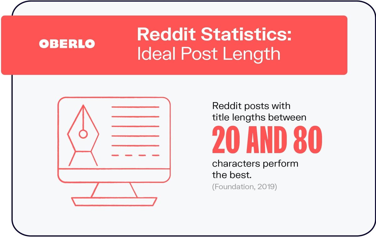 Estadístiques de Reddit: longitud de publicació ideal