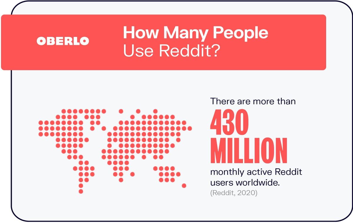 كم عدد الأشخاص الذين يستخدمون Reddit؟