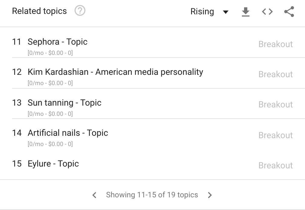 Google тенденции Ким Кардашиян
