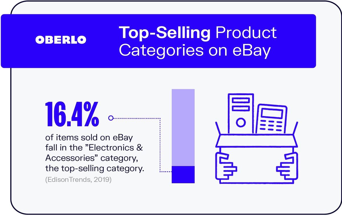 Categorías de productos más vendidas en eBay