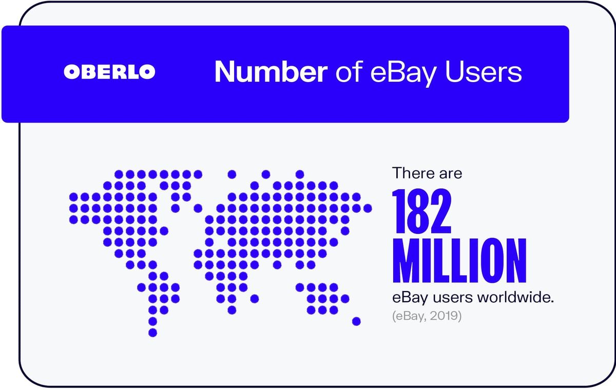 Número de usuarios de eBay