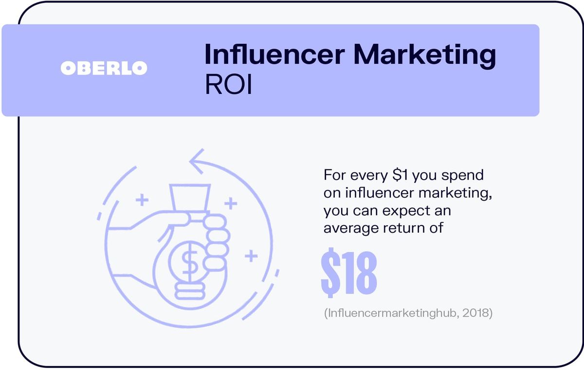 10 „Influencer“ rinkodaros statistikos, kurią turite žinoti 2021 m. [Infographic]