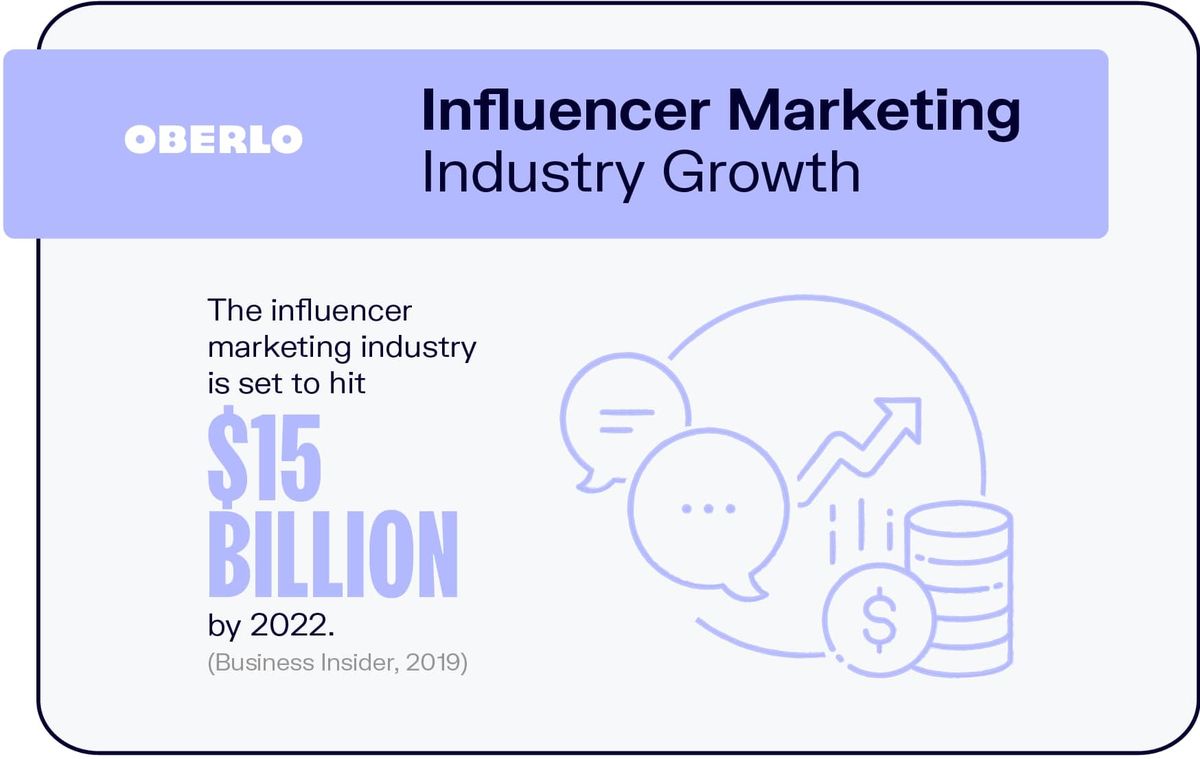 Wachstum der Influencer-Marketing-Branche