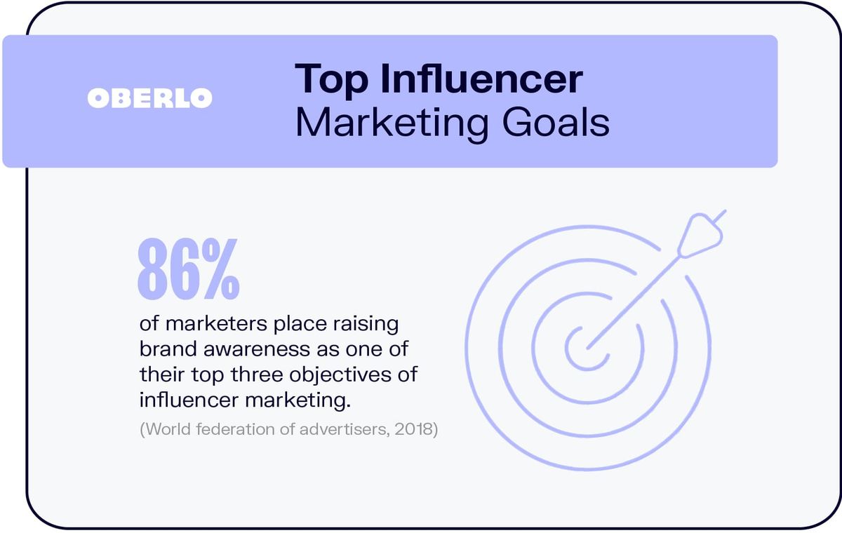 Top Influencer Marketing Ziele