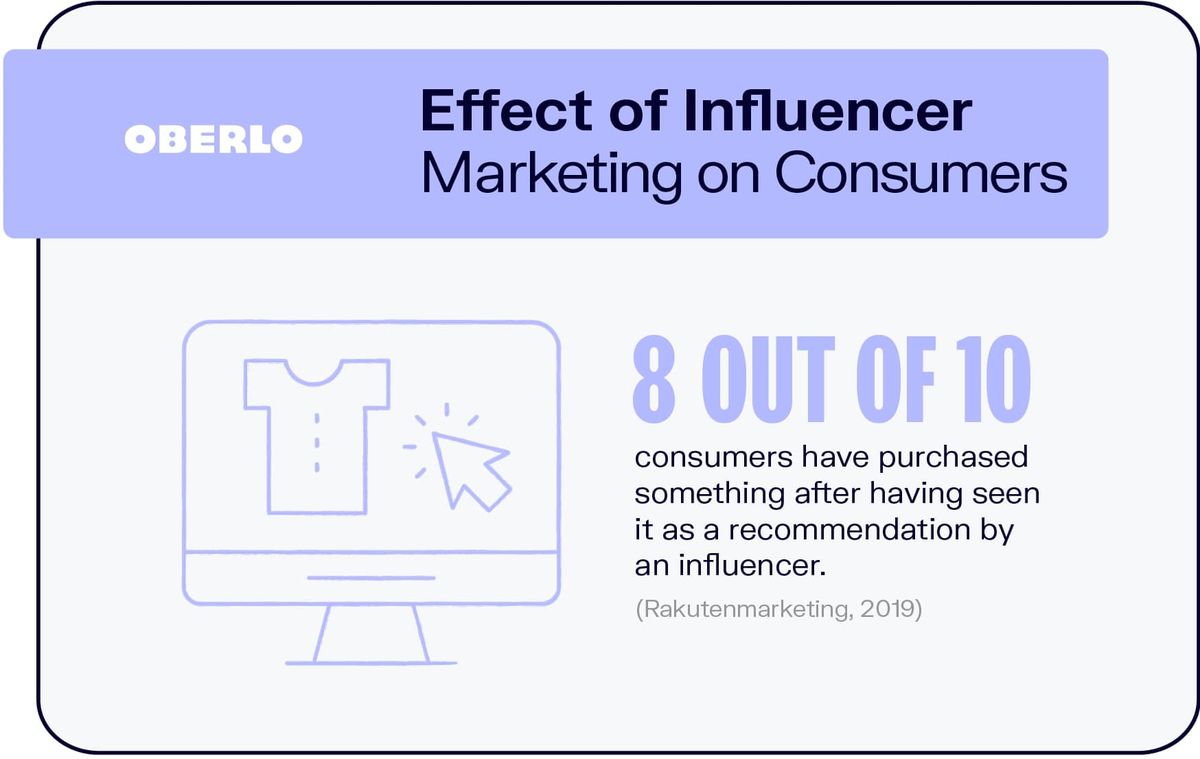 ผลของ Influencer Marketing ต่อผู้บริโภค