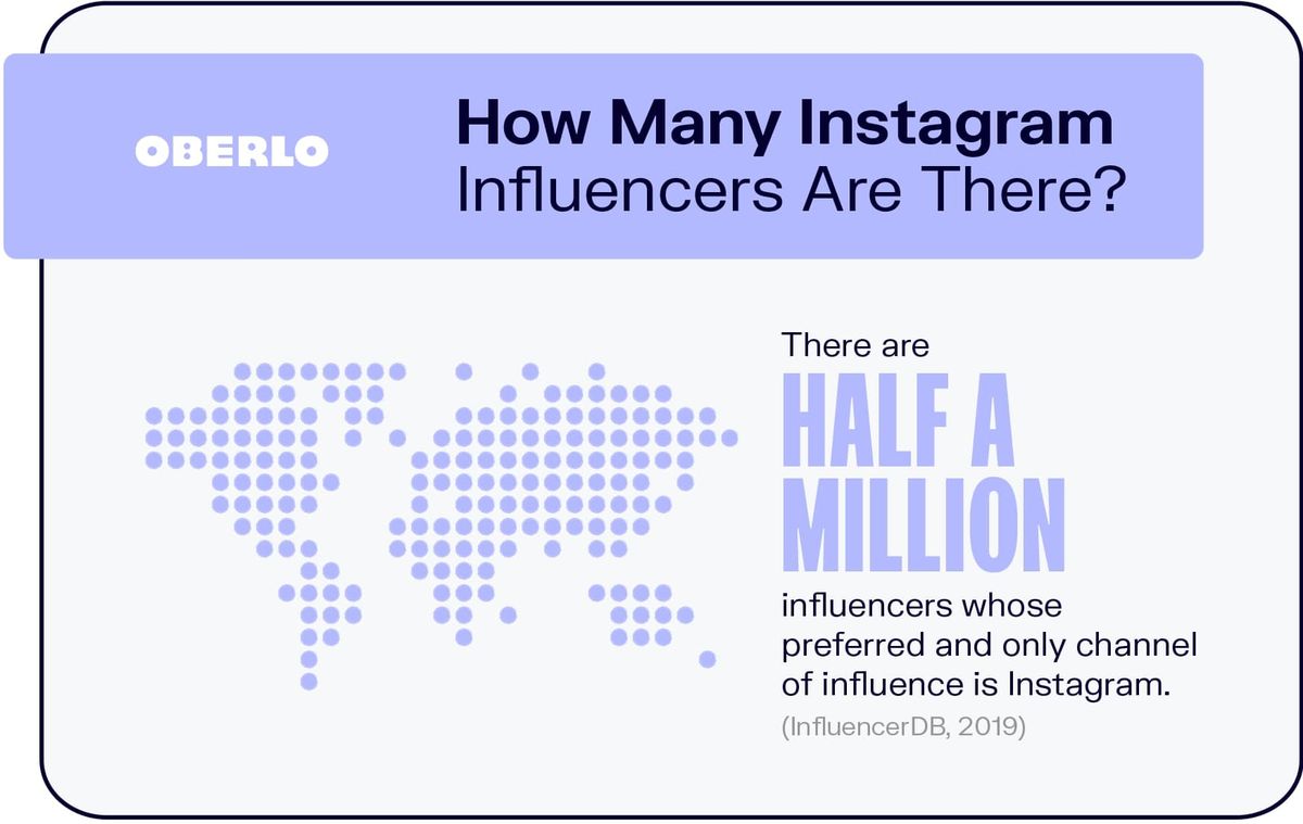 كم عدد المؤثرين على Instagram؟