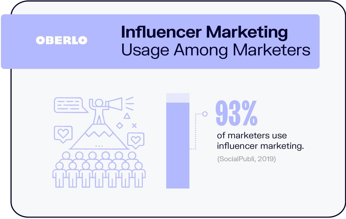 Influencer-Marketing-Nutzung unter Vermarktern